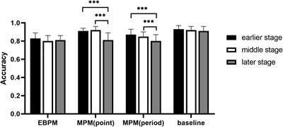 The Processing Mechanisms of Two Types of Mixed Prospective Memory